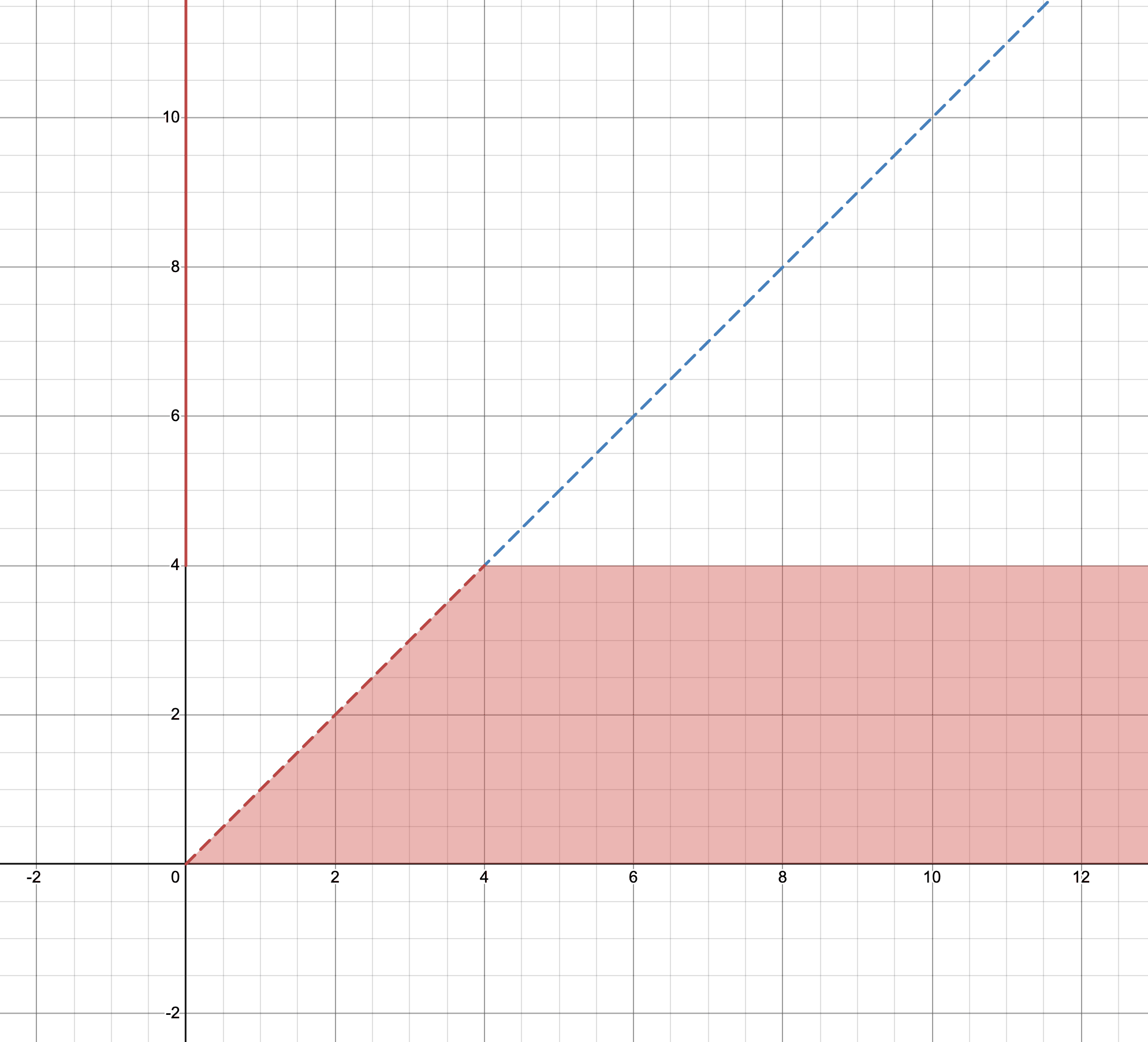 스크린샷 2022-07-07 오후 2.58.45.png