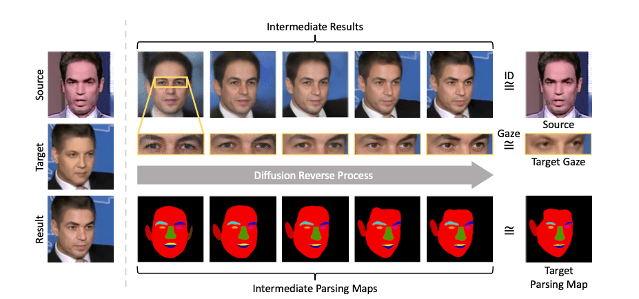 DiffFace