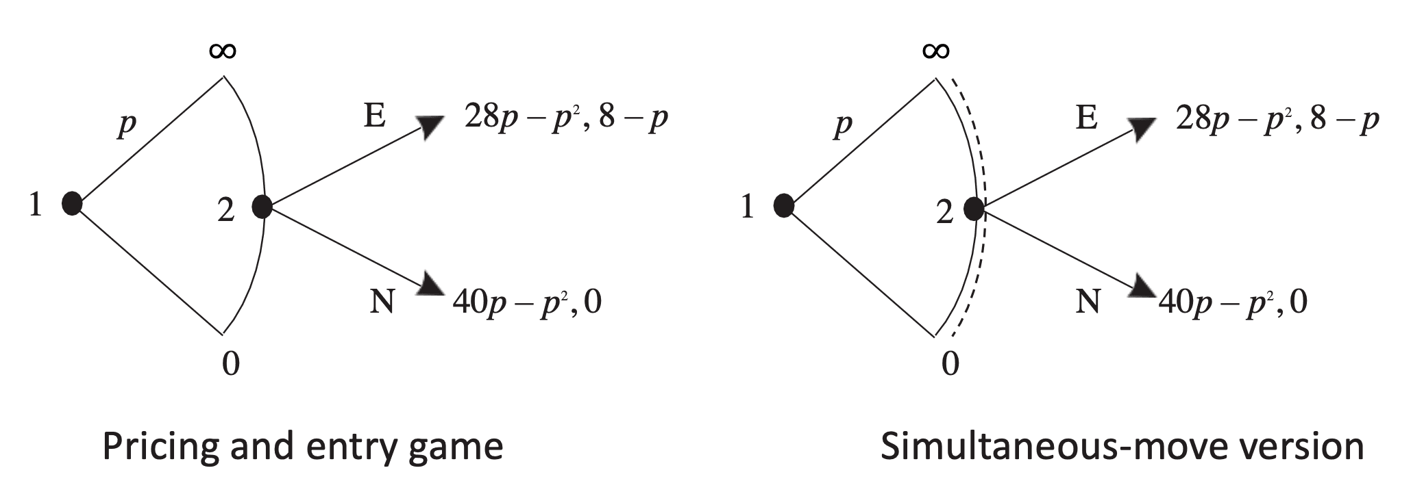 continuous action space